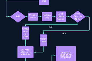 3 Overlooked Ways To Improve Inbound Marketing ROI