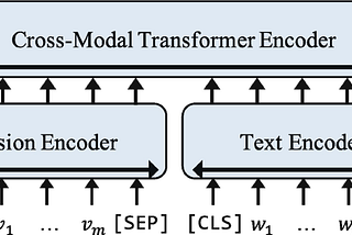 Cross-Modal Attention