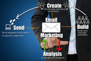 Email Marketing for Small Business: The Definitive Guide (2022)
