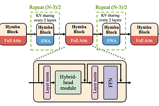 Hymba-1.5B-Base: NVIDIA’s Game-Changer