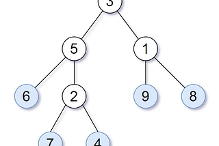 List: Leetcode Daily Question | Curated by Harshit Gupta | Medium