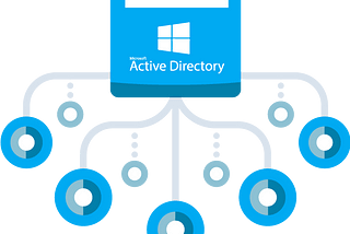 Active Directory — Made Easy