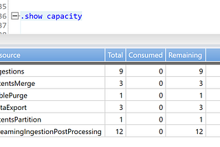 Lessons learned from building a large scale historical data analysis system using Azure Data…