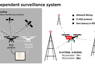 U-Traffic: the drones future connectivity with 5G