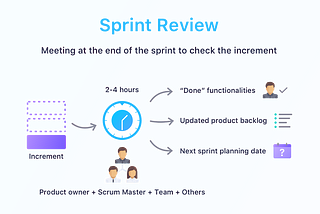 Tech Stuff: Scrum Ceremonies — Sprint Review