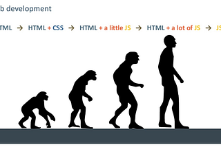 Nextjs ile Server-side-rendering(SSR) ve client-site-rendering(CSR)’i keşfedelim.(Uygulama