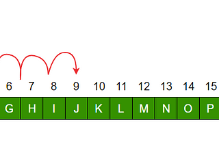 Time Complexity in Data Structure