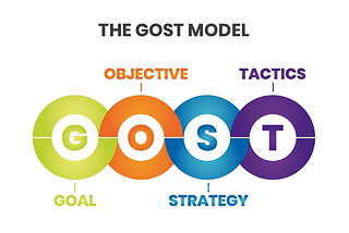 The GOST Model: Decoding Elements Of Strategic Planning