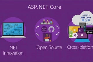 What is ASP.NET Core?. The Complete ASP.NET Core Developer Course 2023 [Videos].