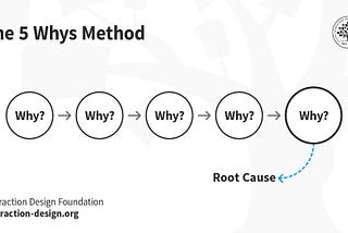 Start with Why in UX Design