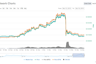 What caused Matic Network’s monumental pump and dump?