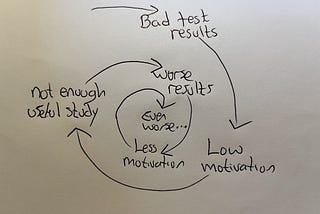 Why students struggle with A-Level Biology after doing well at GCSE