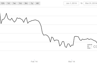 [5/2018] Bitcoin Crash: Analysis of 8 Historical Crashes and What's Next