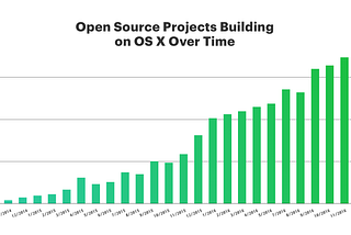 5 Great Open Source Tools for Mobile Developers: SwiftLint, React Native, Fastlane, Traits, and…