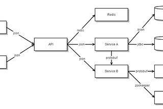 Monolithic vs. Microservices Architecture