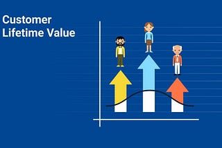 Customer Life Time Value (CLTV)