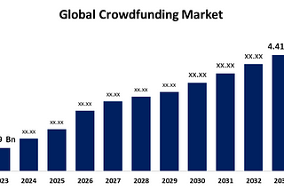 Global Crowdfunding Market Trends To Worth USD 4.41 Billion By 2033 | CAGR Of 14.00%