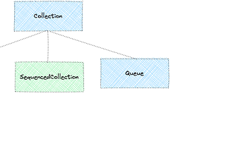 A Comprehensive Journey from Java 8 to Java 21 with Code Examples of Essential API Enhancements