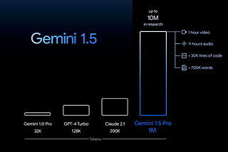 Google Gemini 1.5