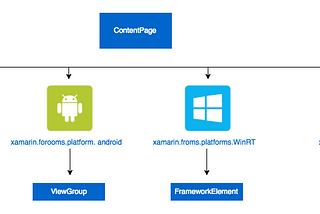 Platform specific pages in xamarin forms