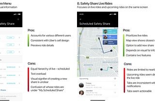 Top tips to polish a product design case study