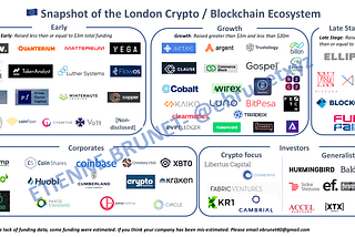 European is leading in crypto but no one knows about it: A data-driven analysis of the London…