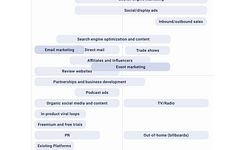 Marketing/Growth Channel Coordinate System