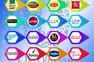 List of the best FMCG companies in India 2021: