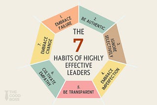 The 7 Habits of Highly Effective Leaders
