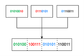 Base64 Implementation in Rust