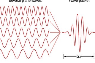 The misunderstood Uncertainty principle