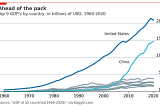 Making Economist Style Plots in Matplotlib