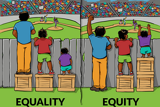 😁memes🤣Equity and redistribution of income and wealth — A levels Economics CIE 9708