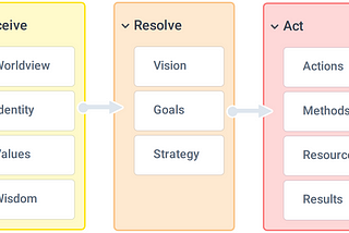 Introducing the Coherence Stack