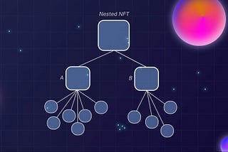 How to create a Nested NFT on Unique Network