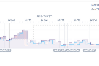 React SSR 之 Memory Leak