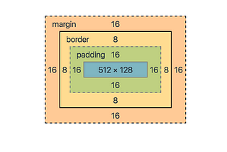 CSS Box Model