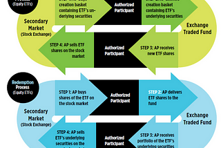 Breaking Down the Danger of Leveraged ETFs