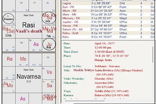 Ramayana — 11: Vaali Vadha and Sugreeva’s coronation