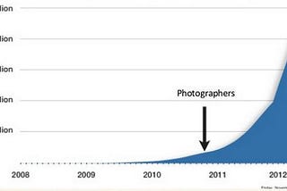 AirBnB : une histoire de serial growth hackers