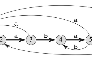 String-matching algorithms