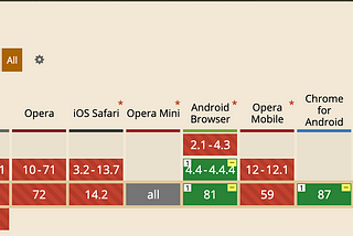 Web Speech API Alternatives for Voice User Interfaces | Speechly