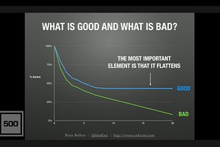 User Retention: A Practical Guide to Boost Loyalty and Revenue