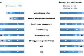 Making AI work in enterprises — avoiding the rapid-fire black-box AI trap of selecting models from…