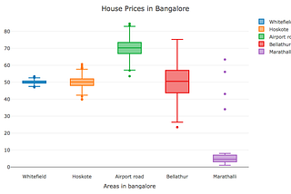 Data Analytics 101 Series — The ‘Share’ & ‘Act’ Phase