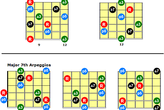 4-Note Scales for Guitar