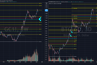 Bitcoin Doom, or New Moon