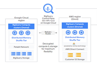 BigQuery Omni with AWS