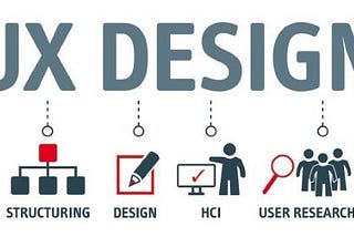 How UX Design Influences Digital Marketing Strategy?