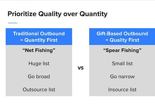 Gift-based outbound lesson: Quality over Quantity